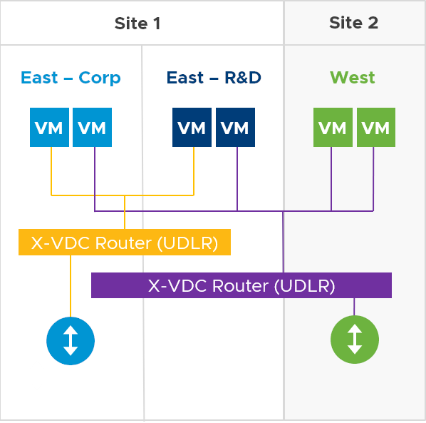 Very old VMware Cloud Director logo